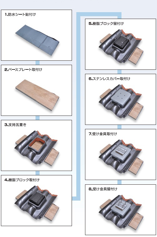 同質支持瓦施工手順間略図